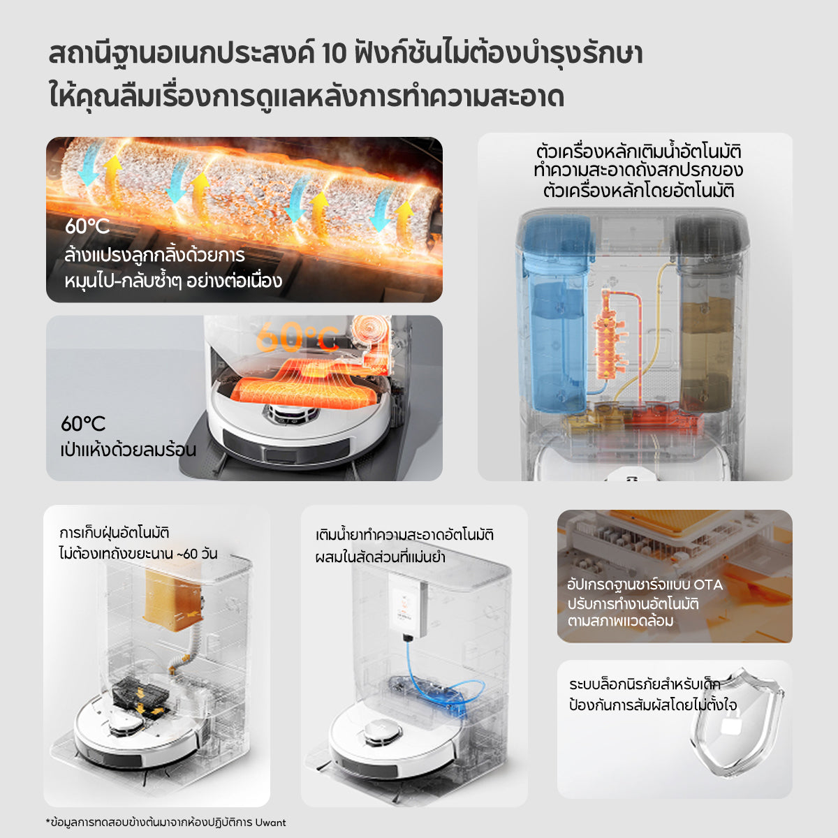Uwant U300 Robot Vacuum and Mop Cleaner หุ่นยนต์ดูดฝุ่น ถูพื้น ซักผ้าถู อบผ้าแห้ง