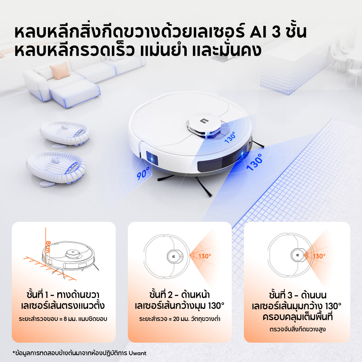 Uwant U300 Robot Vacuum and Mop Cleaner หุ่นยนต์ดูดฝุ่น ถูพื้น ซักผ้าถู อบผ้าแห้ง