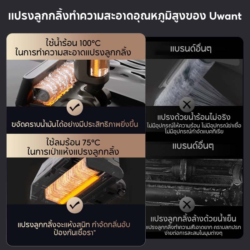 UWANT D700 Wet and Dry Vacuum เครื่องดูดฝุ่นถูพื้น เส้นผมพันกันเป็น 0 ล้างด้วยน้ำร้อน 100℃